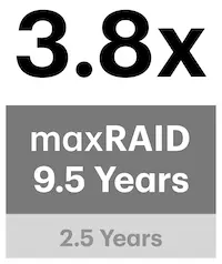 maxRAID 3.8x Longer Media Life